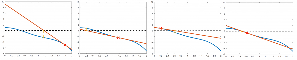Numerical Methods For Visual Computing Vsa Universität Siegen - 